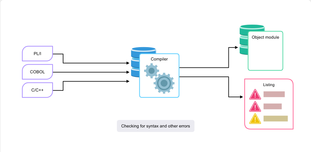 Compilers, Binders, and Utilities Compilers: Compilers, Binders, and Utilities - Compilers screenshot