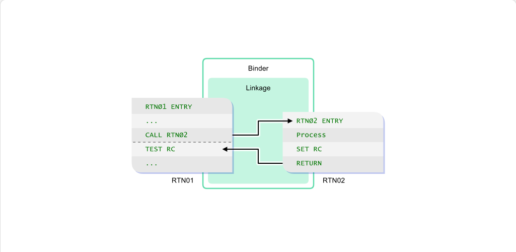 Compilers, Binders, and Utilities The Binder: Compilers, Binders, and Utilities - The Binder screenshot