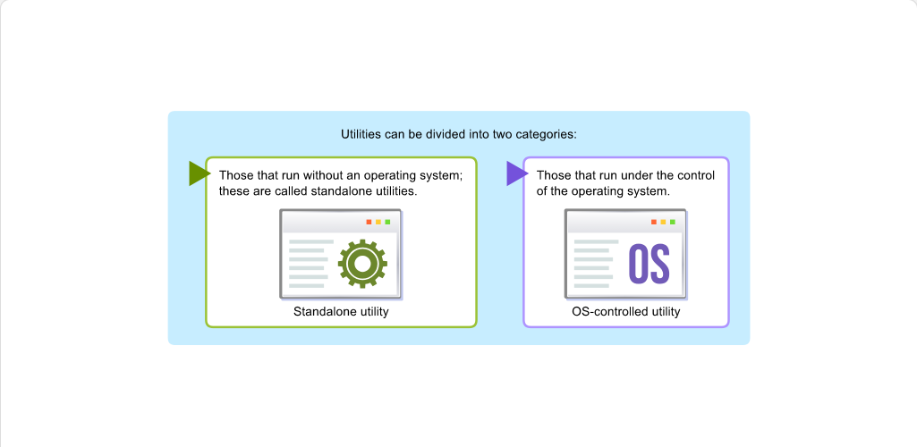 Compilers, Binders, and Utilities Utility Programs: Compilers, Binders, and Utilities - Utility Programs screenshot