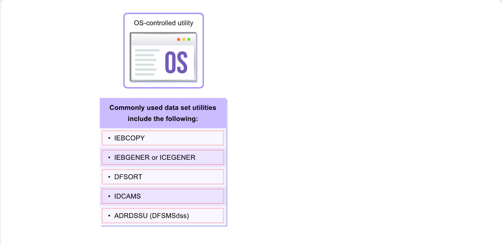 Compilers, Binders, and Utilities Utility Programs: Compilers, Binders, and Utilities - Utility Programs screenshot