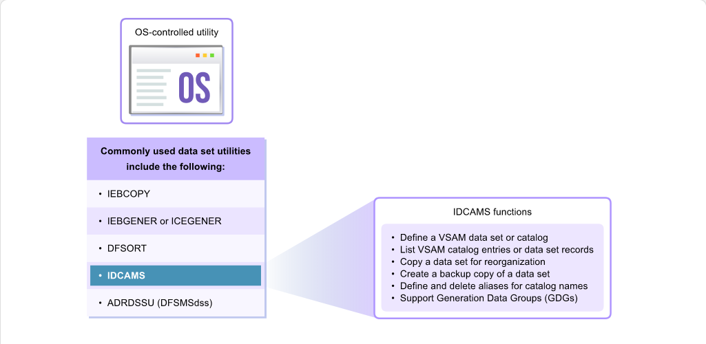Compilers, Binders, and Utilities Utility Programs: Compilers, Binders, and Utilities - Utility Programs screenshot