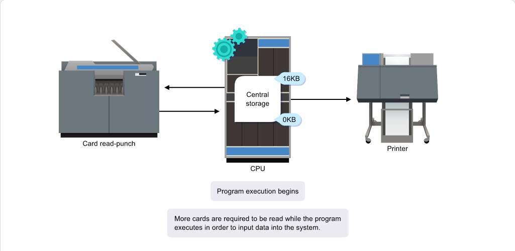 Mainframe Evolution Early Computer Systems: Mainframe Evolution - Early Computer Systems screenshot