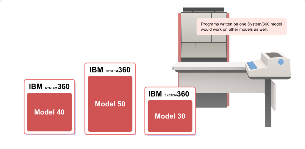 Mainframe Evolution The Supervisor: Mainframe Evolution - The Supervisor screenshot