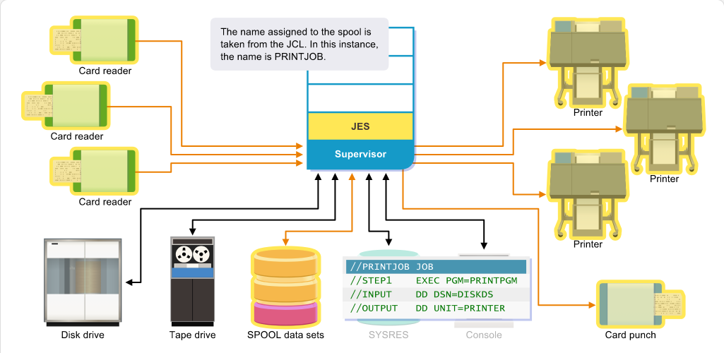 Mainframe Evolution SPOOL: Mainframe Evolution - SPOOL screenshot