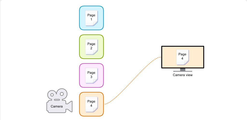 Mainframe Evolution Virtual Storage: Mainframe Evolution - Virtual Storage screenshot