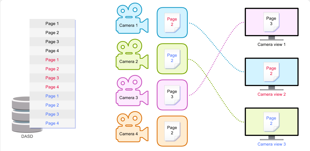 Mainframe Evolution Virtual Storage: Mainframe Evolution - Virtual Storage screenshot