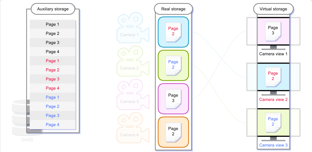 Mainframe Evolution Virtual Storage: Mainframe Evolution - Virtual Storage screenshot