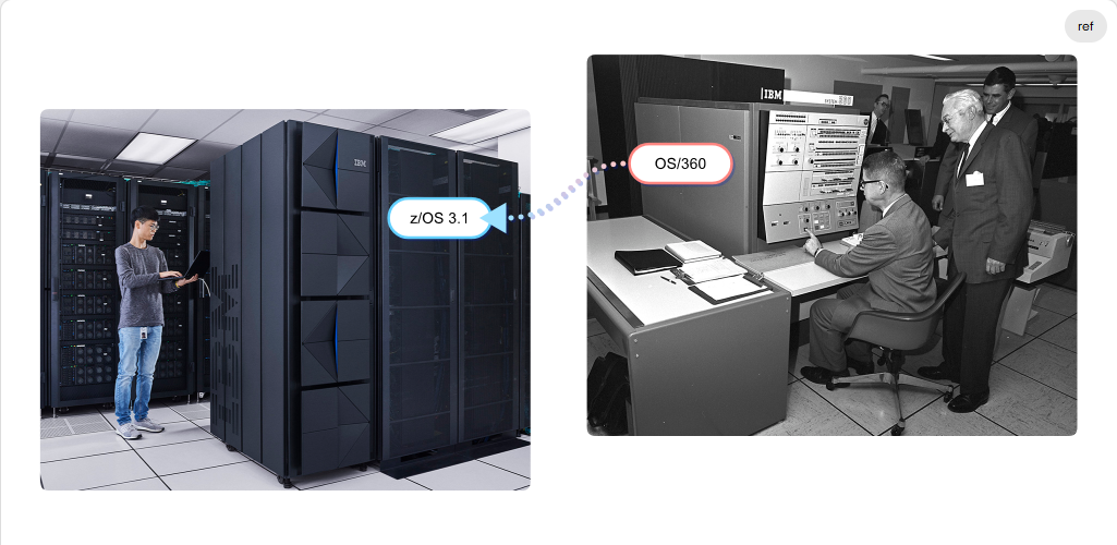 Mainframe Evolution MVS Evolution: Mainframe Evolution - Mainframe Evolution screenshot