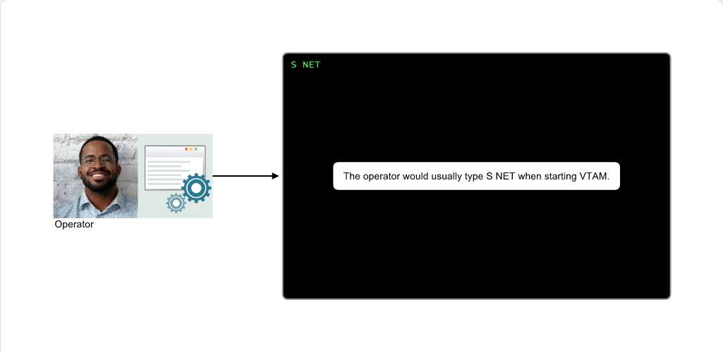Major Components of the z/OS System Major Components of the z/OS System: Major Components of the z/OS System - VTAM and TCP/IP screenshot